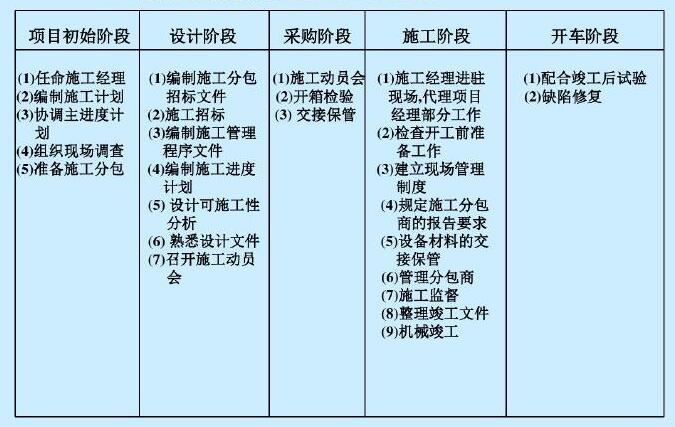 互联网项目承包方案