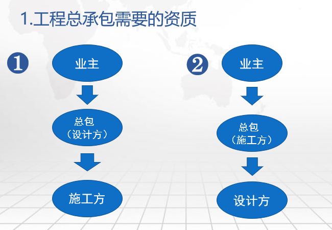 互联网项目承包方案