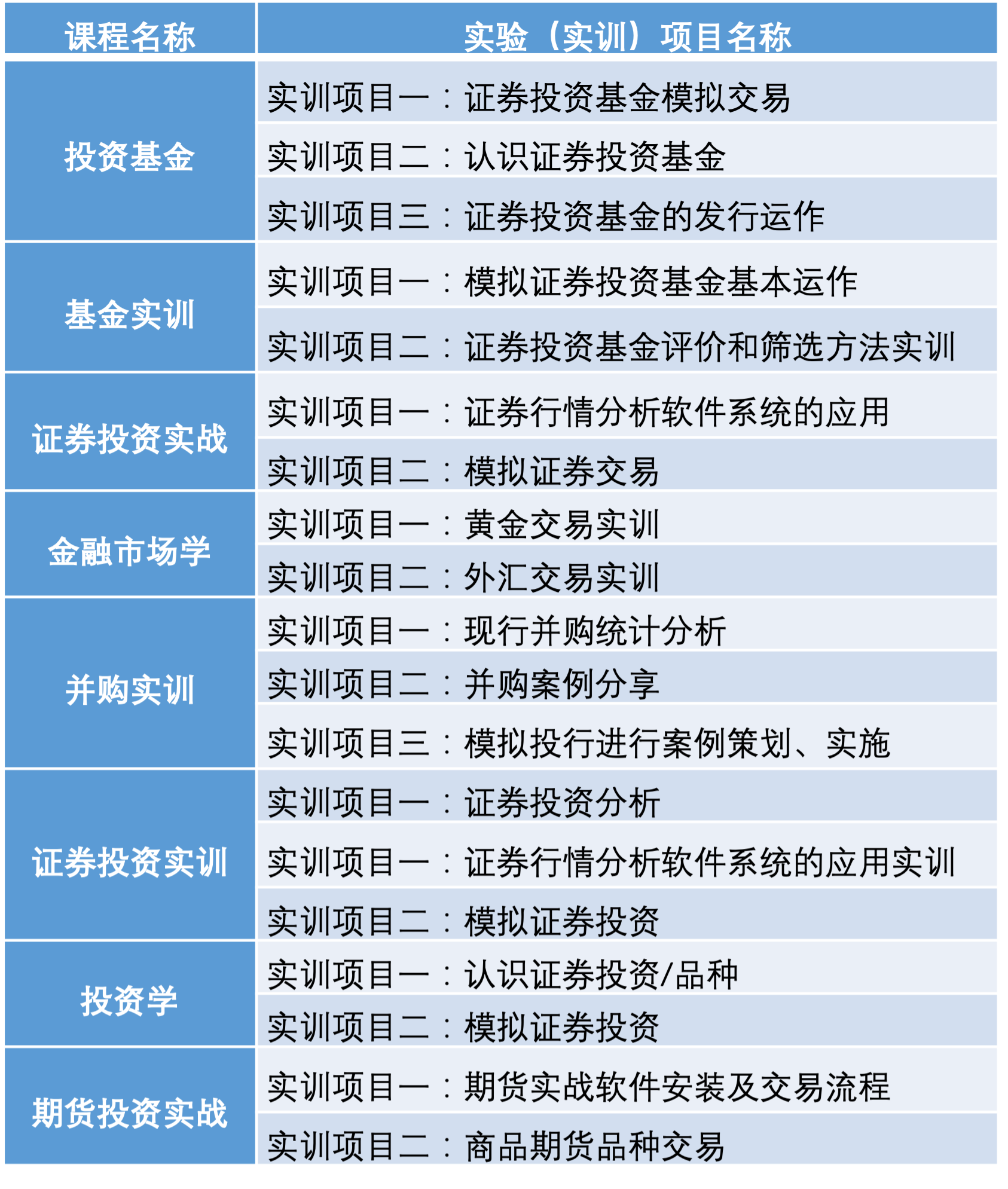 互联网金融实训项目，探索与实践