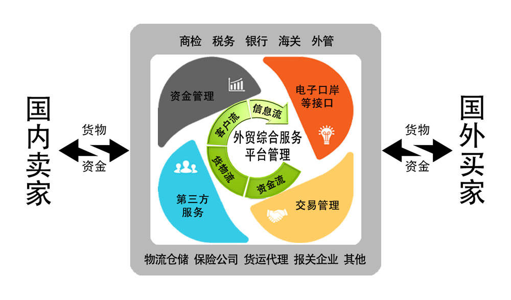 医药外贸是做什么的 医药外贸公司办理流程