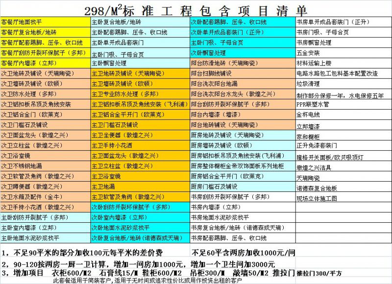 装修公司全包套餐的讲解 装修公司全包怎么付款合理