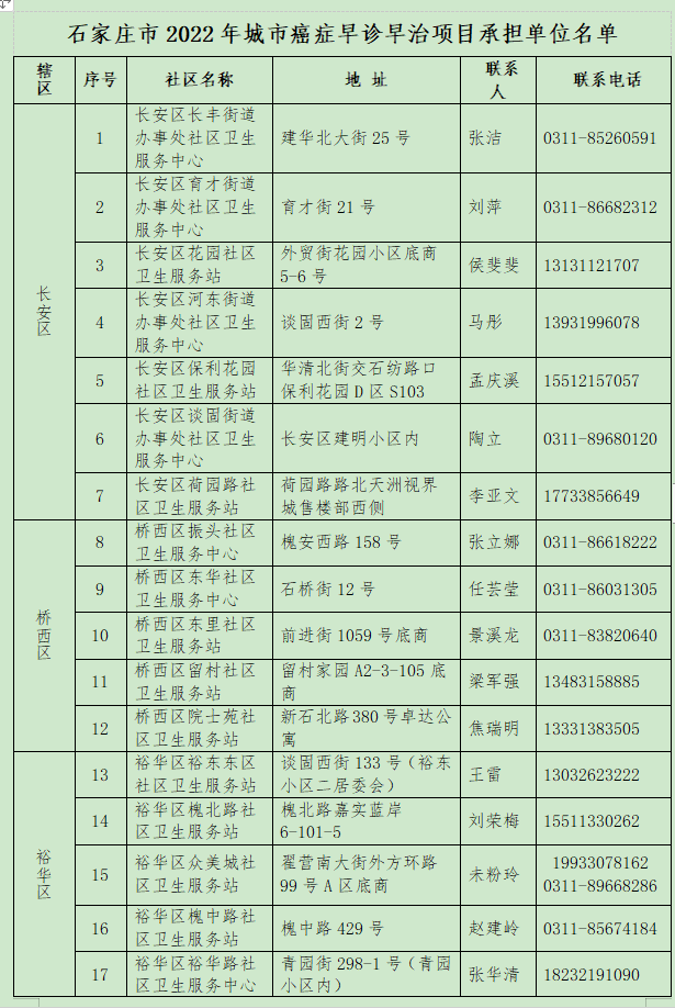 石家庄房产评估公司排名 石家庄房地产评估公司招聘