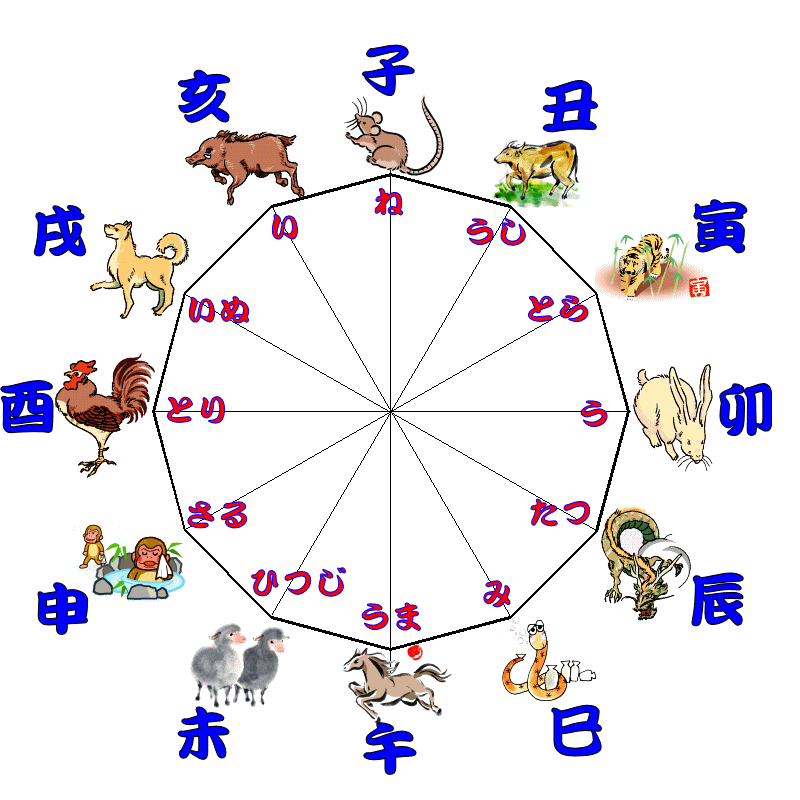 2019十二生肖排序表图 2019十二生肖排序表图片大全