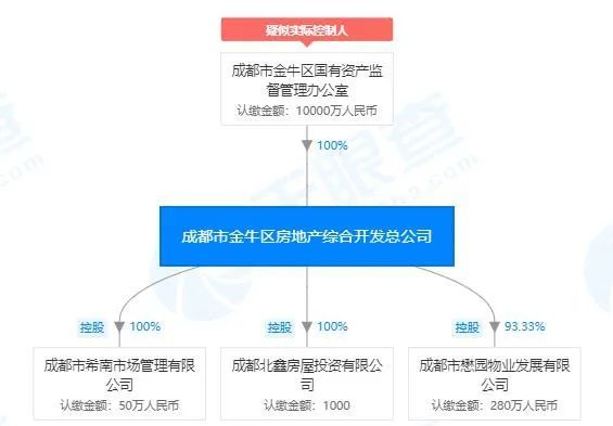 金牛区房产评估公司电话 金牛区房屋公证处在哪里?