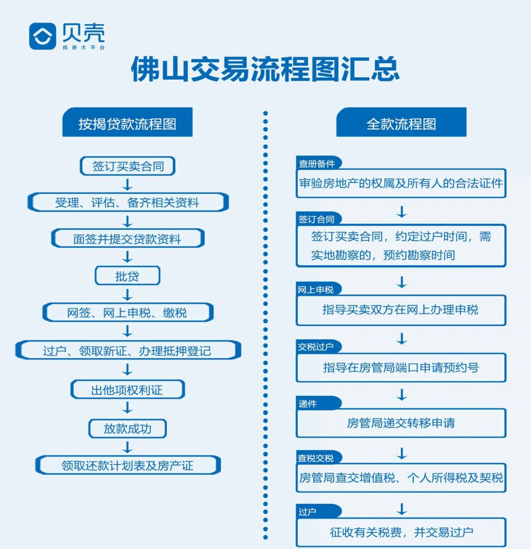 房产私下过户流程 房子私下过户需要什么手续