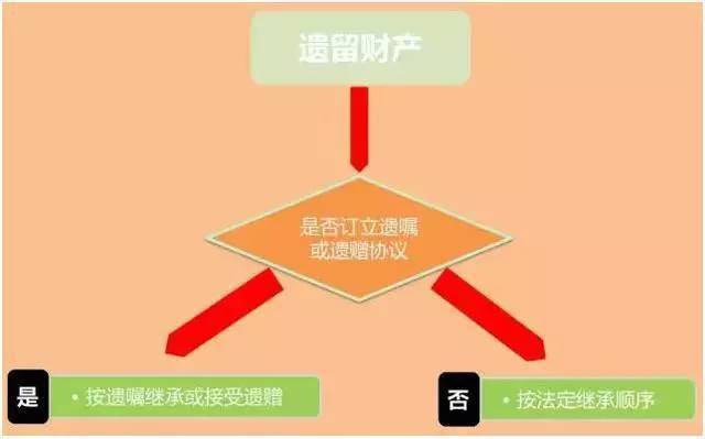 独生子女过户父母房产流程 独生子女房子已过户,跟其他亲属还有关系吗