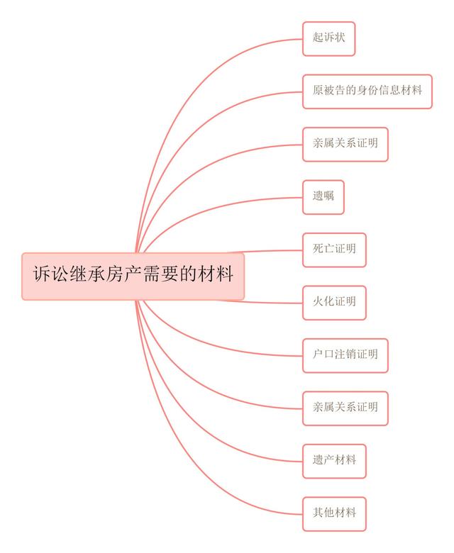 现房产权过户流程和手续 现在房子过户是不是有什么新规定